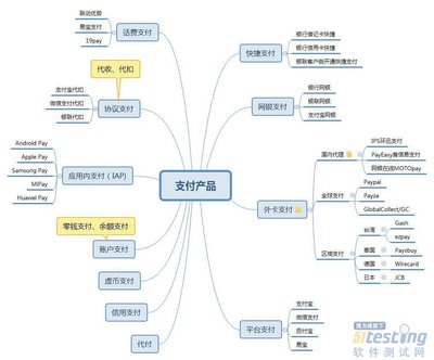 從產品分類、模塊功能到業務流程 深度解析支付產品服務的設計核心